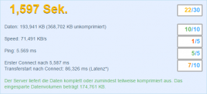 Webseite mit mod_pagespeed